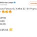 Αποθέωση από την σελίδα του «Europa League» για τον Καλαμπακιώτη Κώστα Φορτούνη