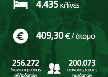 Τα κρίσιμα στοιχήματα για το τουριστικό προϊόν του Νομού