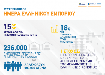 Η ΕΣΕΕ τιμά την Ημέρα Ελληνικού Εμπορίου
