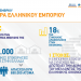 Η ΕΣΕΕ τιμά την Ημέρα Ελληνικού Εμπορίου