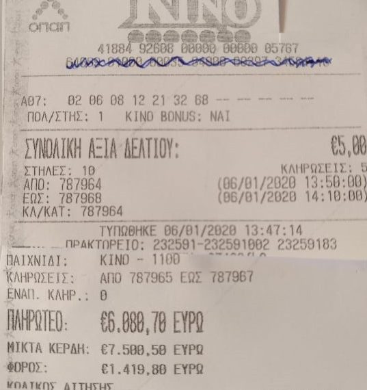 Τρικαλινός πλήρωσε 1.425 ευρώ αλλά …πανηγύριζε