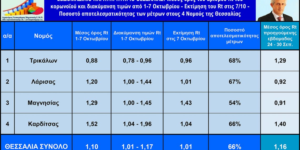 Ανάκαμψη Τρικάλων και έξαρση Καρδίτσας
