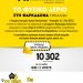 Αεριοδότηση του δικτύου διανομής στη Δημοτική Κοινότητα Φαρκαδόνας