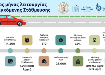 Τι δείχνουν τα πρώτα στοιχεία από την ελεγχόμενη στάθμευση στα Τρίκαλα
