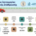 Τι δείχνουν τα πρώτα στοιχεία από την ελεγχόμενη στάθμευση στα Τρίκαλα