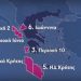 Απλώθηκαν τα …καλώδια για την διερεύνηση κοιτασμάτων φυσικού αερίου
